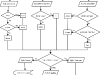 mythbuster-made